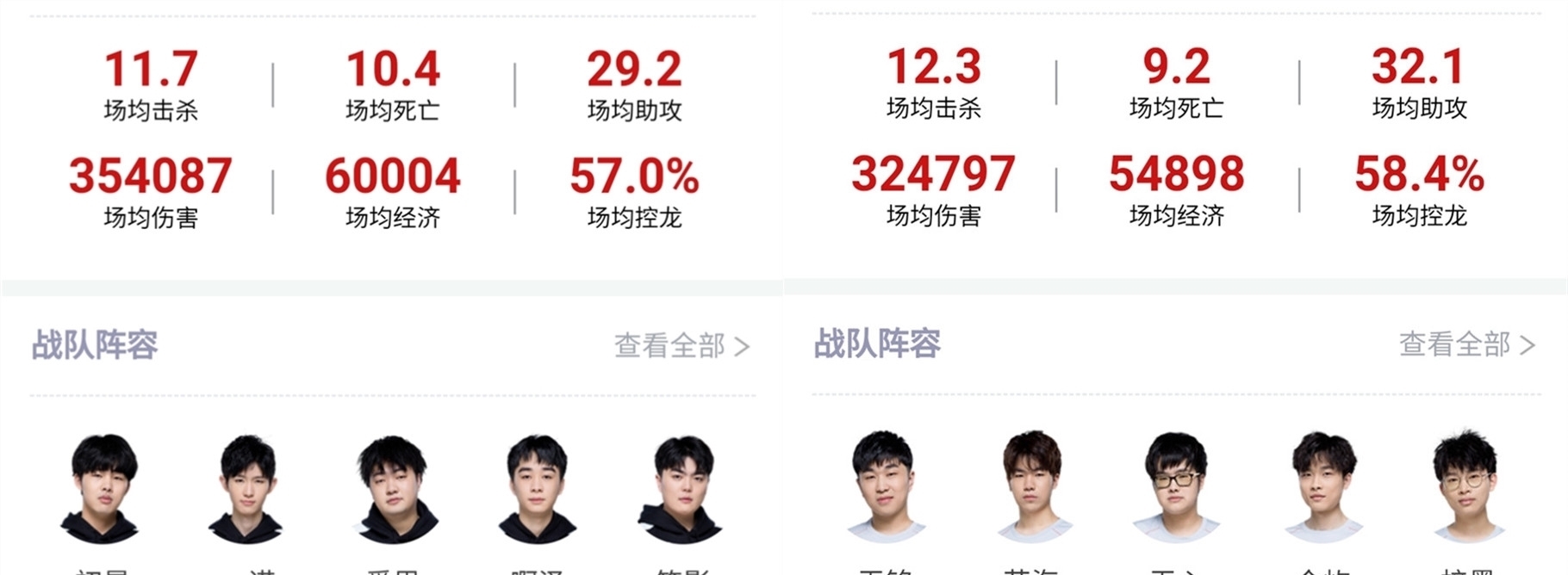 组织结构的